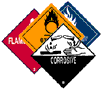 Hazardous Waste Codes